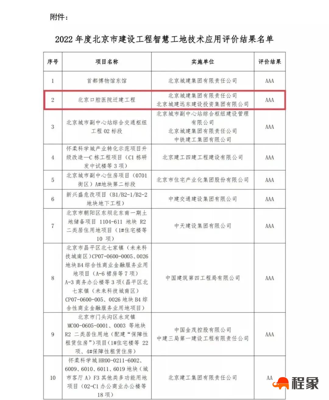 北京城建集团口腔医院迁建项目获评北京市建设工程智慧工地技术应用评价AAA项目(图2)