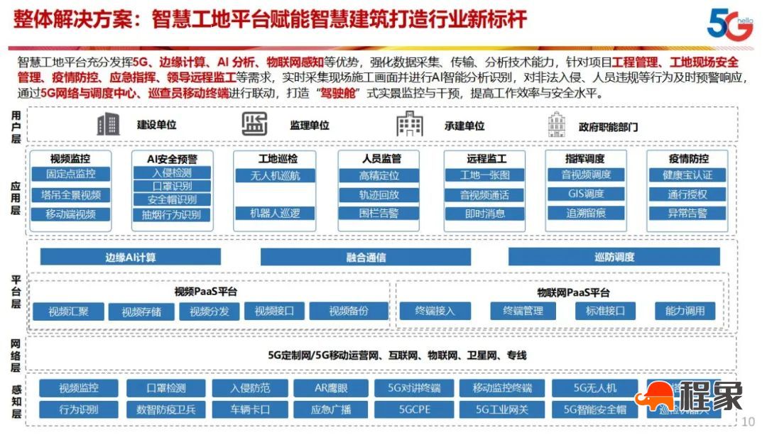 中国电信5G智慧工地助力打造建筑行业新标杆(图2)