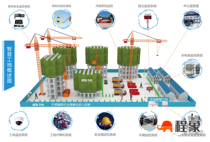 以“智慧工地”为引擎 高质量建设科技应用示范工程_电力网(图1)