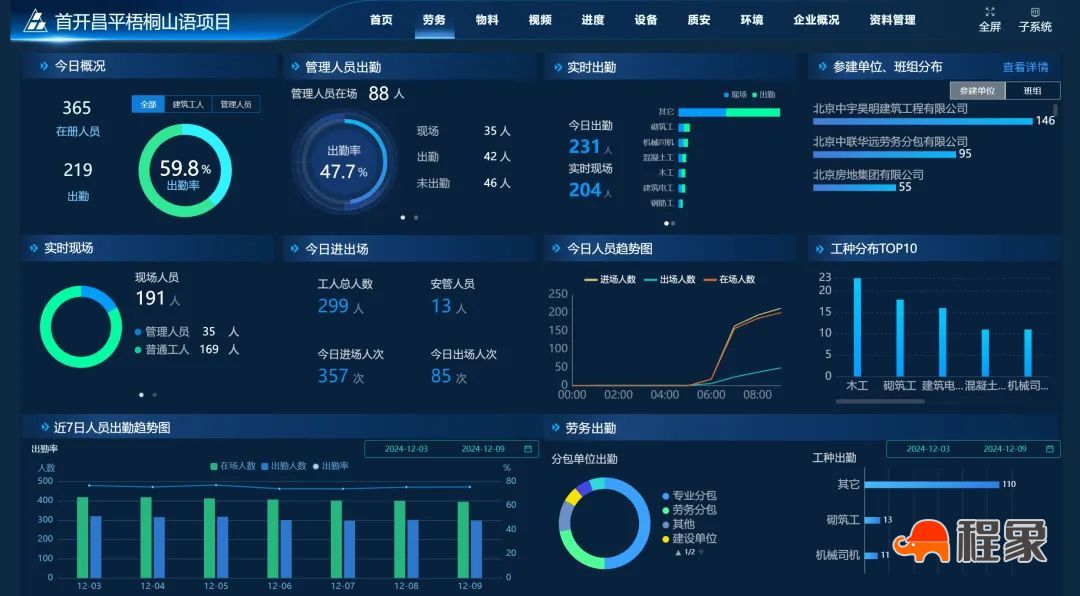 科技赋能 助力工地提“智”增效——首开房地集团总承包部梧桐山语项目荣获北京市AA级智慧工地称号(图11)