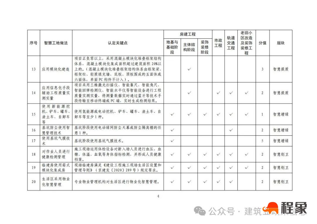 北京市住建委印发《北京市房屋建筑和市政基础设施工程智慧工地做法清单（2024年版）》于2025年3月1日起正式实施(图6)