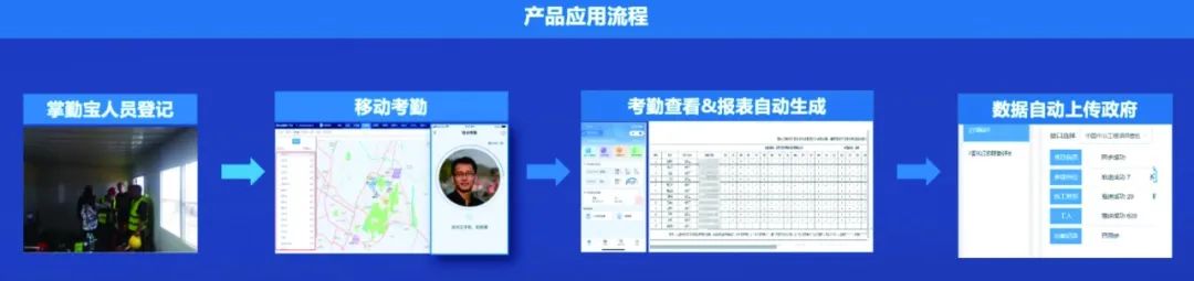 中国三冶: 借助劳务实名制,提升项目精细化管理水平(图3) 图片